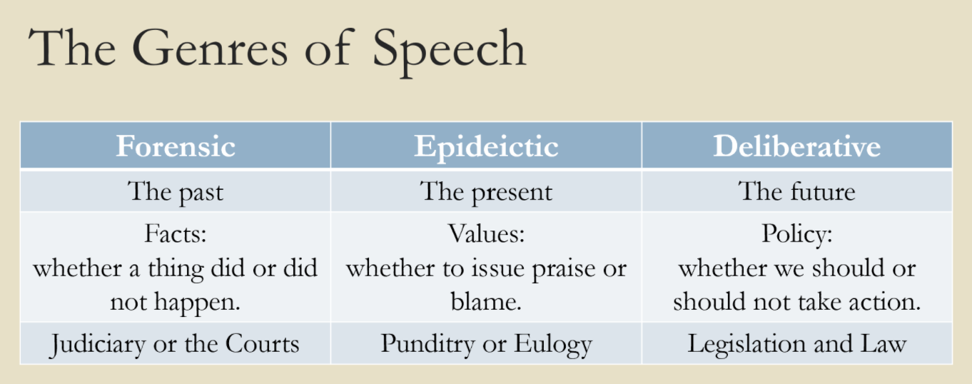 Chapter 1: What is Rhetorical Theory?