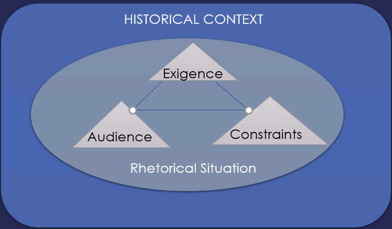 Chapter 10: The Rhetorical Situation